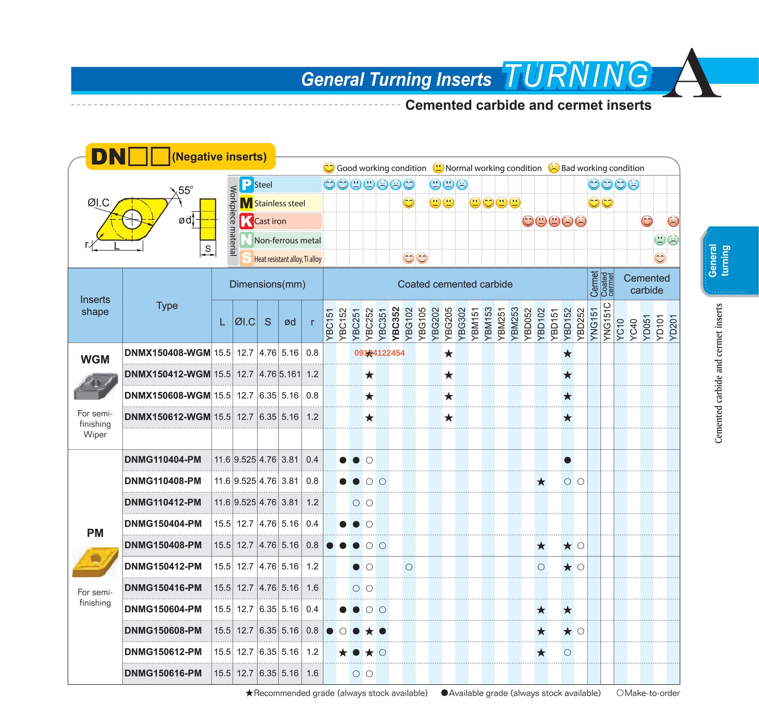 catalog turning Diamonds dnmx
